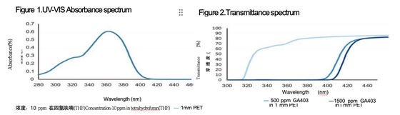 Chiguard GA403 Reaktif UV Absorber Untuk Plastik Pet Pp